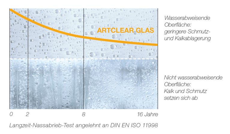 Grafik Artclear Glas | © Artweger GmbH. & Co. KG
