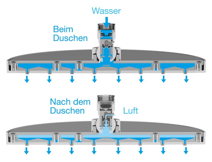 Artshower Dropcontrol | © Artweger GmbH. & Co. KG